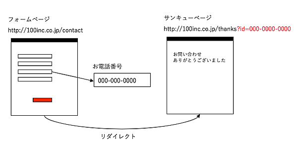 データの渡し方のイメージ画像