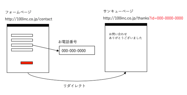 データの渡し方のイメージ画像
